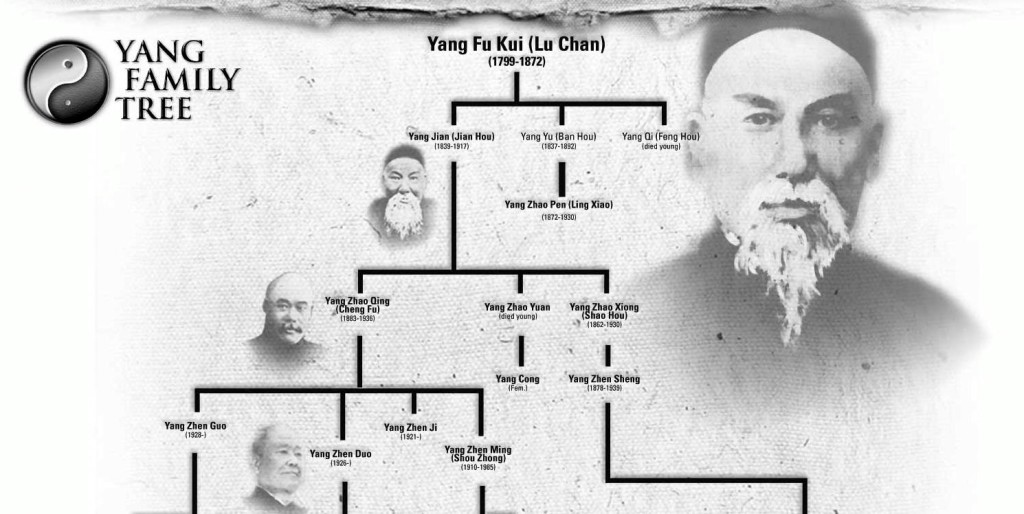 Style Tai Chi Drzewo-genealogiczne-rodziny-Yang Tai chi